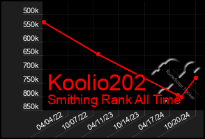 Total Graph of Koolio202