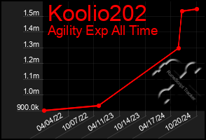 Total Graph of Koolio202