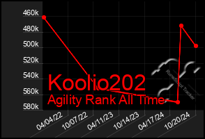 Total Graph of Koolio202