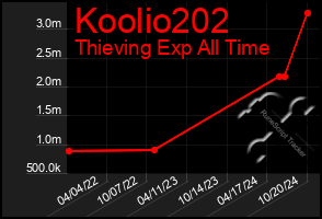 Total Graph of Koolio202