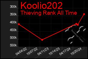 Total Graph of Koolio202