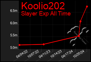 Total Graph of Koolio202