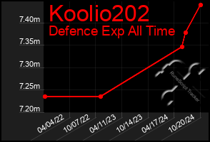 Total Graph of Koolio202