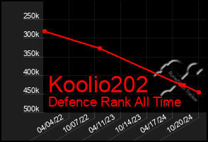 Total Graph of Koolio202