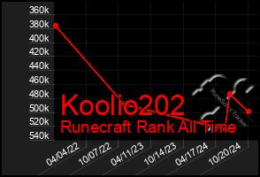 Total Graph of Koolio202