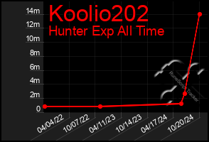 Total Graph of Koolio202