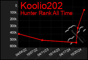 Total Graph of Koolio202