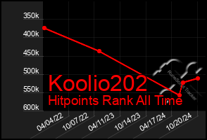 Total Graph of Koolio202