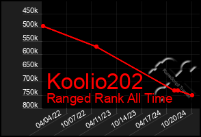 Total Graph of Koolio202