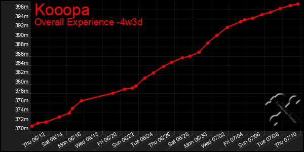 Last 31 Days Graph of Kooopa