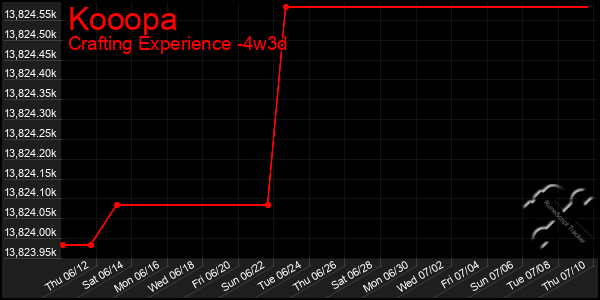Last 31 Days Graph of Kooopa