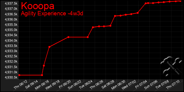 Last 31 Days Graph of Kooopa