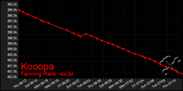 Last 31 Days Graph of Kooopa