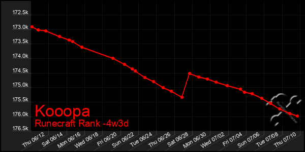 Last 31 Days Graph of Kooopa