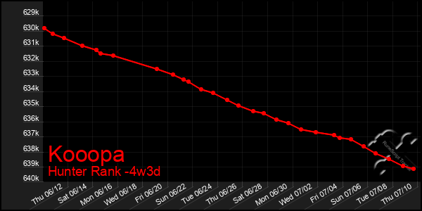 Last 31 Days Graph of Kooopa