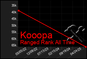 Total Graph of Kooopa