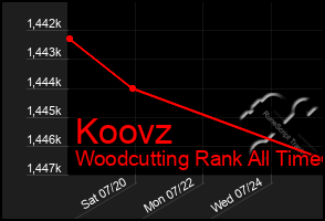 Total Graph of Koovz