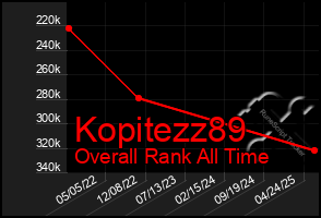 Total Graph of Kopitezz89