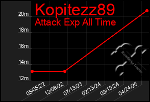 Total Graph of Kopitezz89