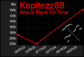 Total Graph of Kopitezz89
