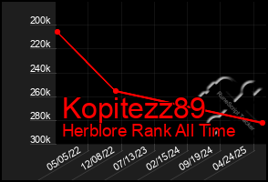 Total Graph of Kopitezz89