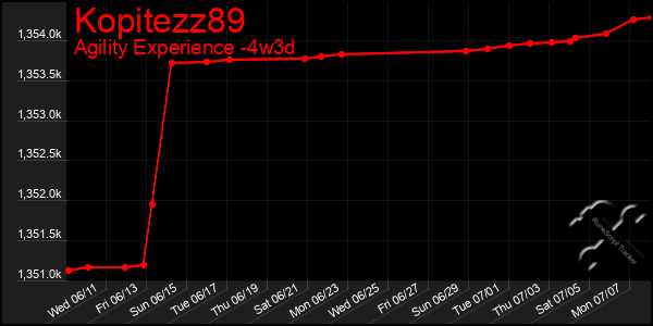 Last 31 Days Graph of Kopitezz89