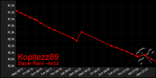 Last 31 Days Graph of Kopitezz89