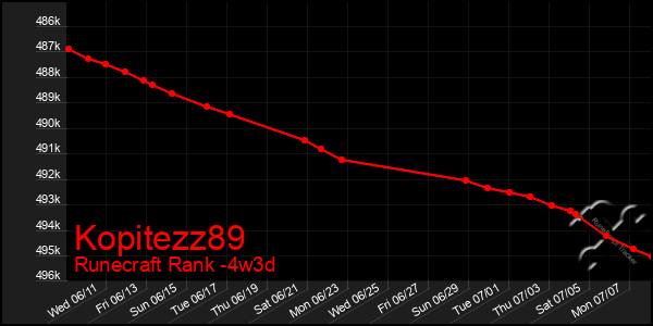 Last 31 Days Graph of Kopitezz89