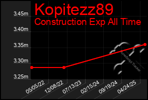 Total Graph of Kopitezz89