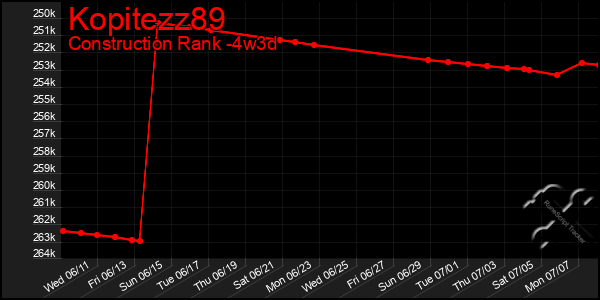 Last 31 Days Graph of Kopitezz89