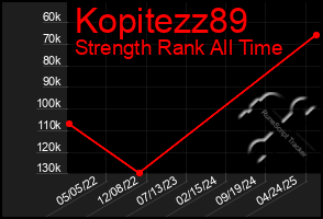 Total Graph of Kopitezz89