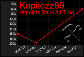 Total Graph of Kopitezz89