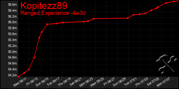 Last 31 Days Graph of Kopitezz89