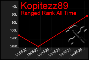 Total Graph of Kopitezz89