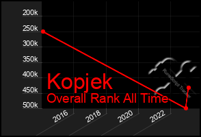 Total Graph of Kopjek