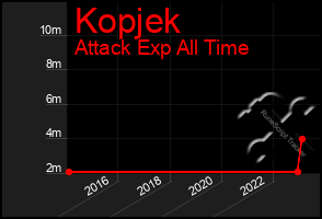 Total Graph of Kopjek