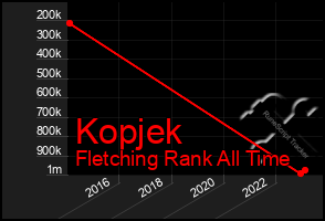 Total Graph of Kopjek