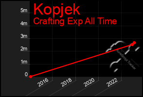 Total Graph of Kopjek