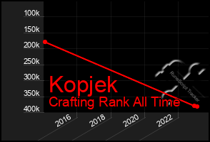 Total Graph of Kopjek