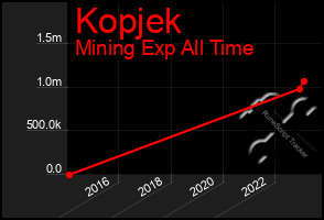 Total Graph of Kopjek