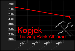 Total Graph of Kopjek