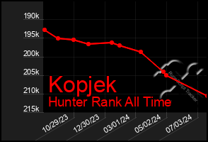 Total Graph of Kopjek