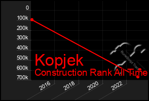 Total Graph of Kopjek