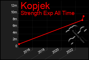 Total Graph of Kopjek