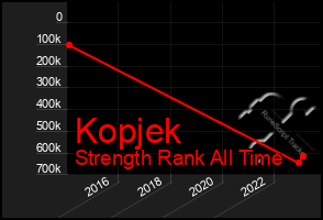 Total Graph of Kopjek