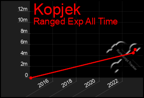 Total Graph of Kopjek