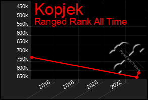 Total Graph of Kopjek