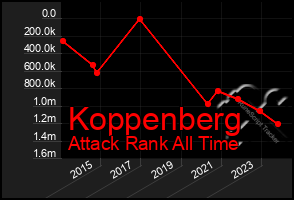 Total Graph of Koppenberg