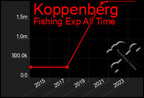 Total Graph of Koppenberg