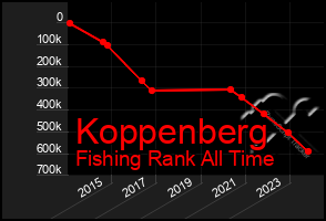 Total Graph of Koppenberg